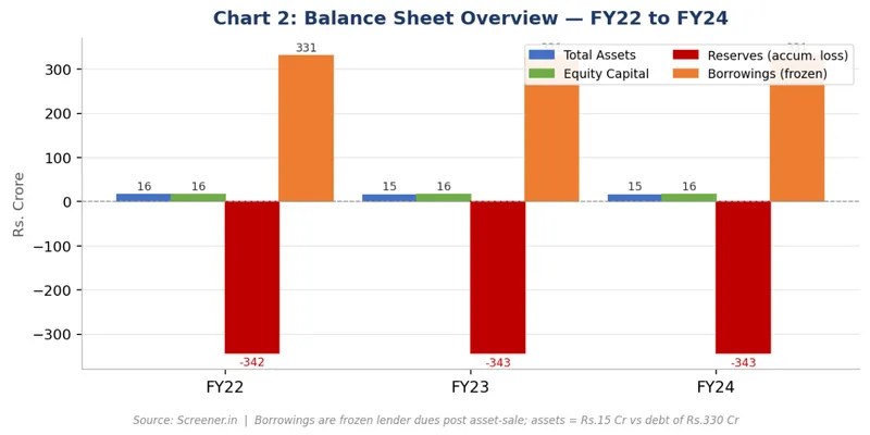 Balance Sheet Summary